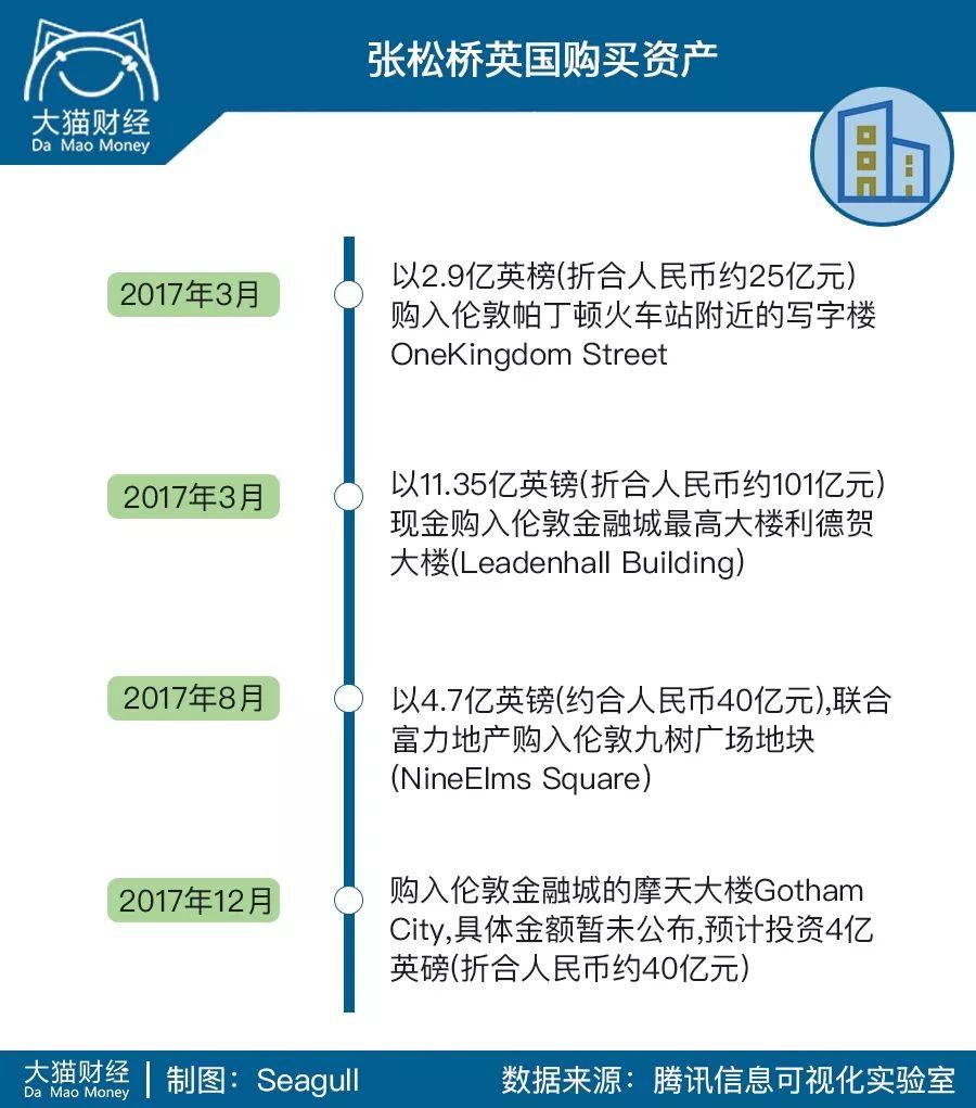 重庆李嘉诚”也“跑了”，18亿买房只是日常操作，凭什么？ | uSMART