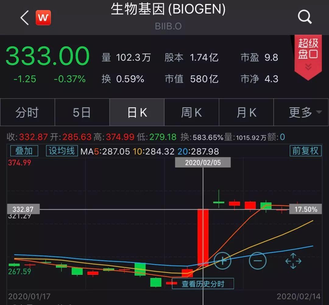 巴菲特1.68万亿持仓大曝光，集中砍仓金融股，释放啥信号？ | uSMART