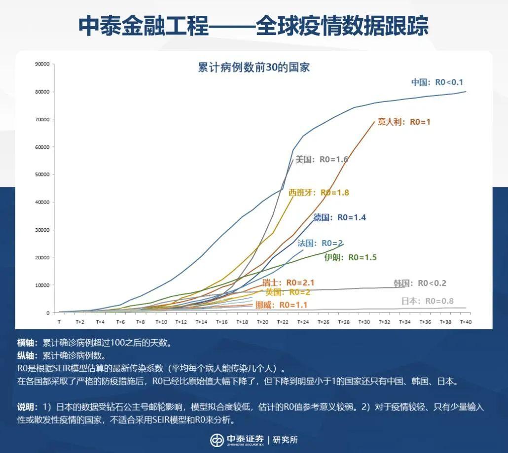 李迅雷：没有危机的衰退——我们该如何应对| uSMART