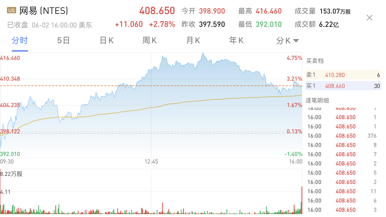 一文读懂网易二次上市的定价