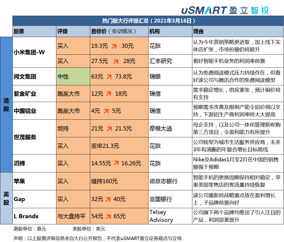 股票被机构评级，买入或增持可信吗？ - 知乎