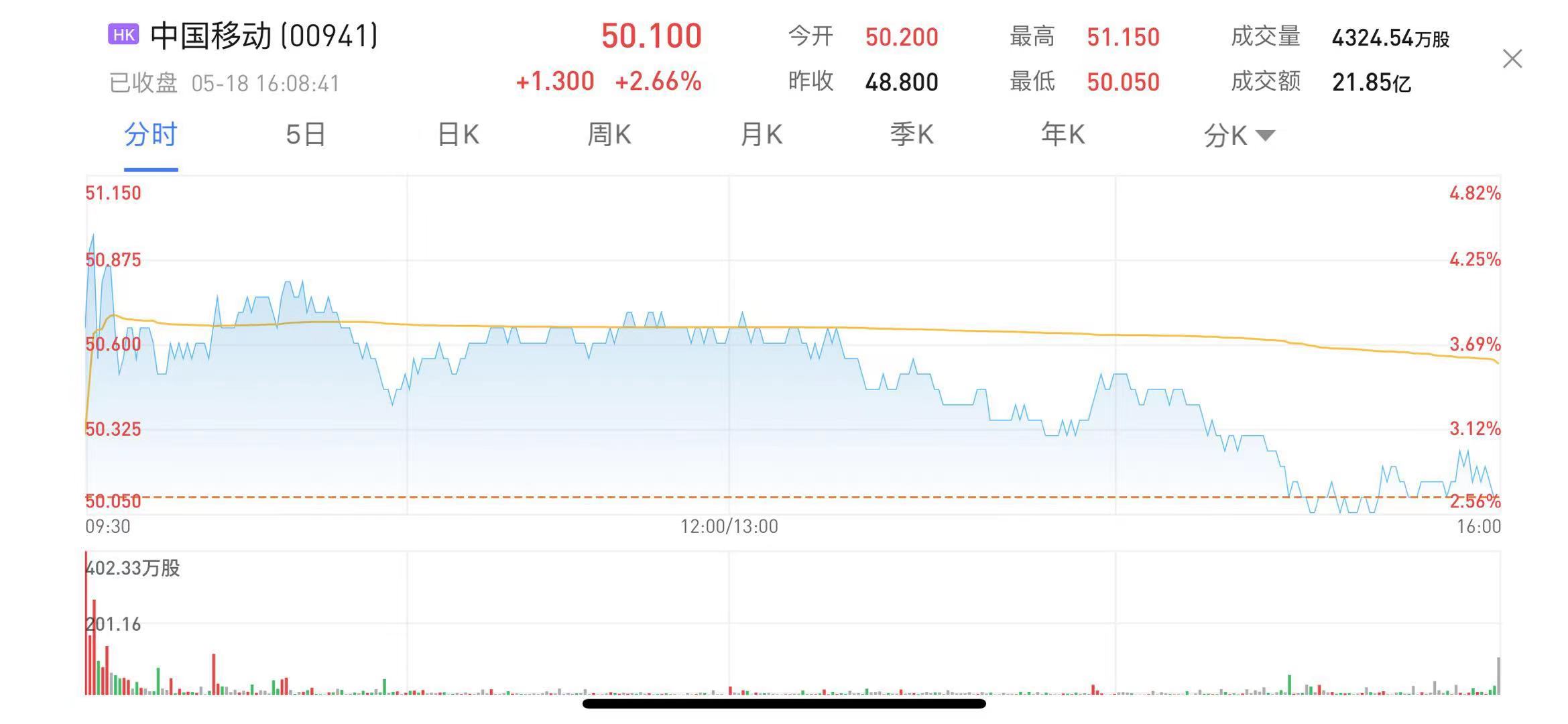 港股收评 恒指收涨1 42 物业股 钢铁股强势爆发 Usmart