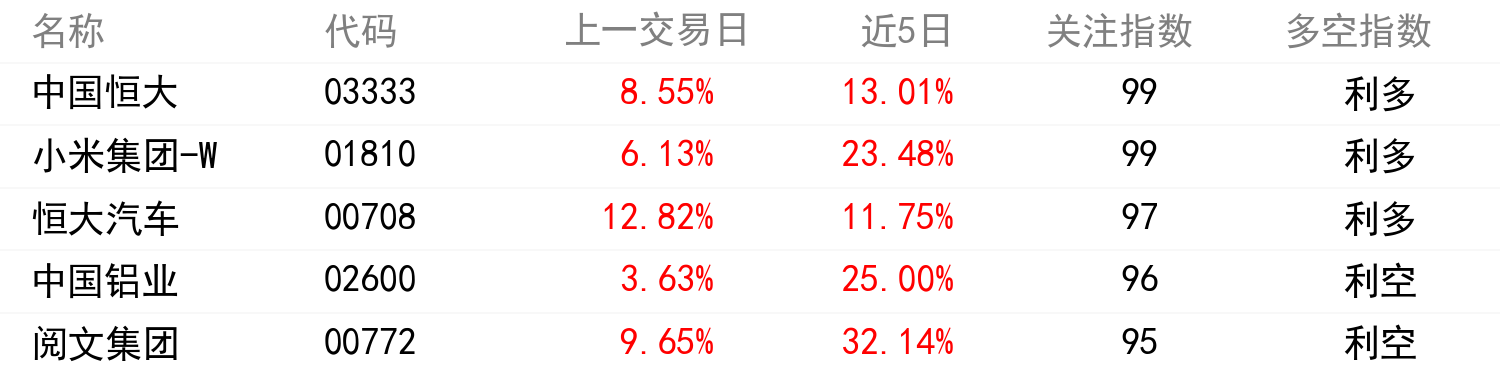 輿情變化榜單