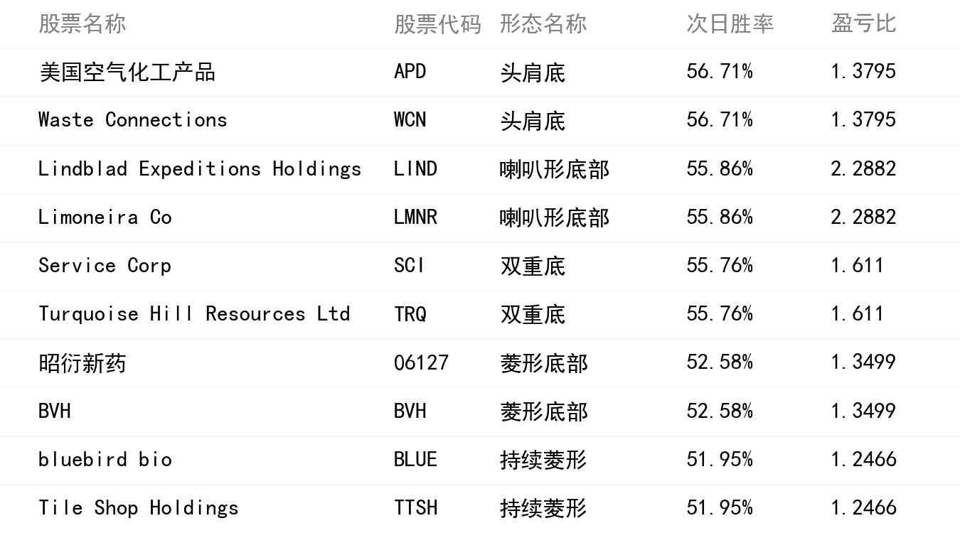 勝率排行榜