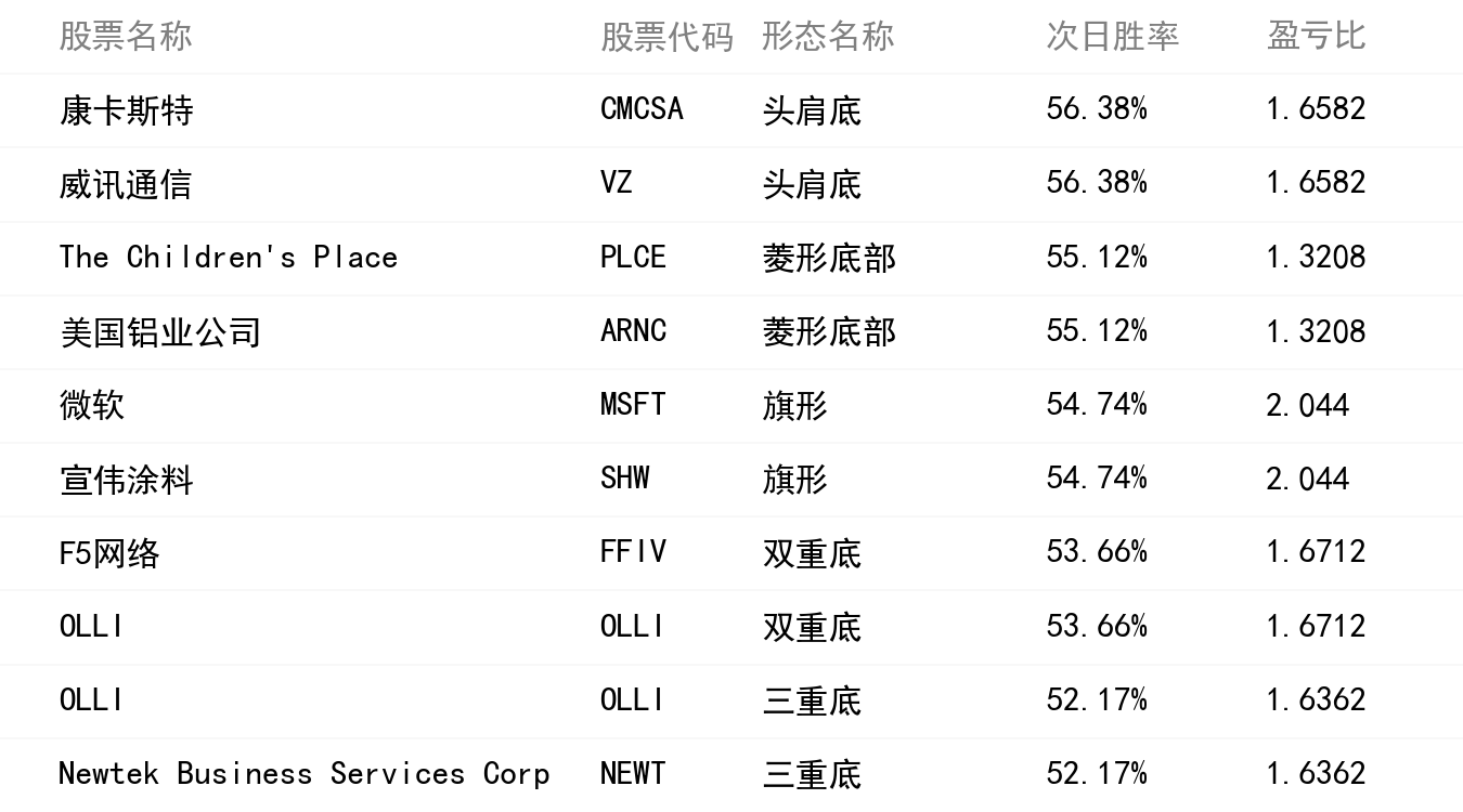 勝率排行榜