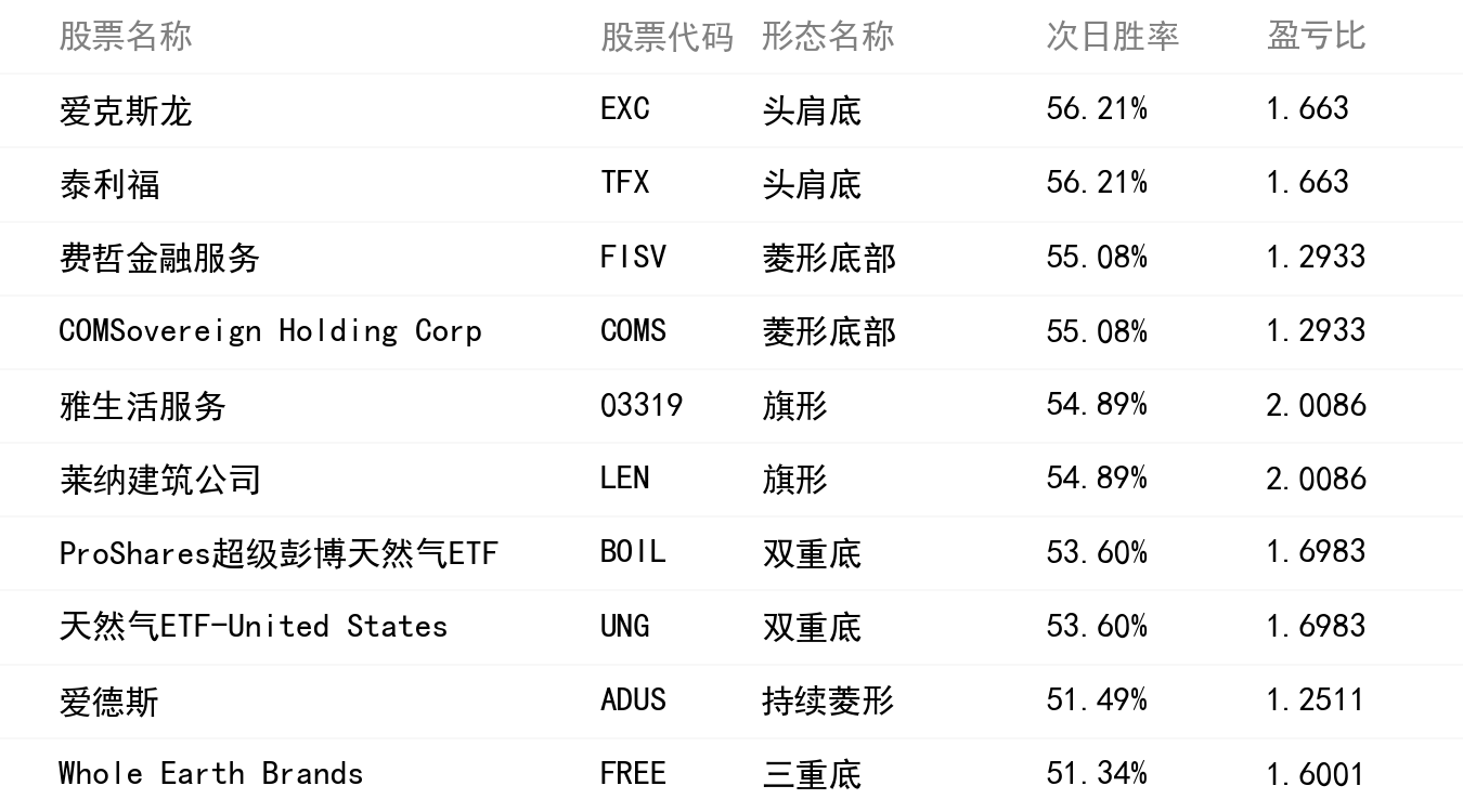 勝率排行榜