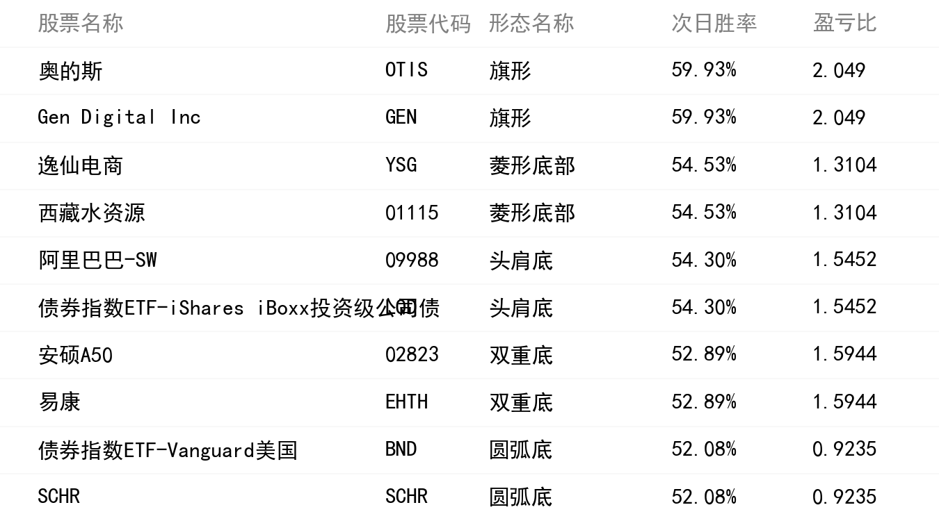 勝率排行榜