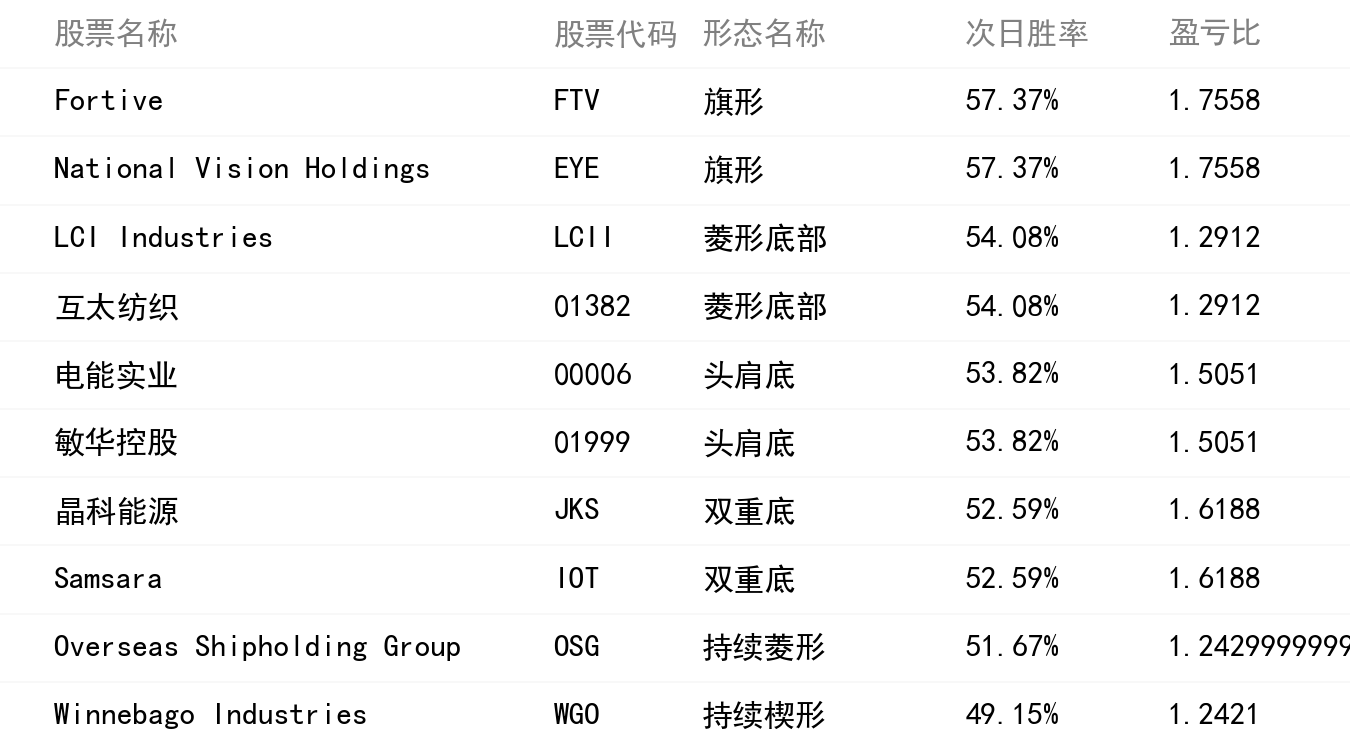 勝率排行榜