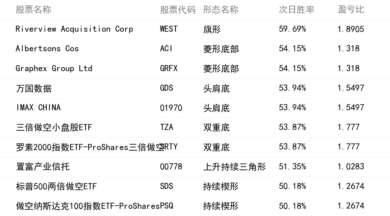 勝率排行榜