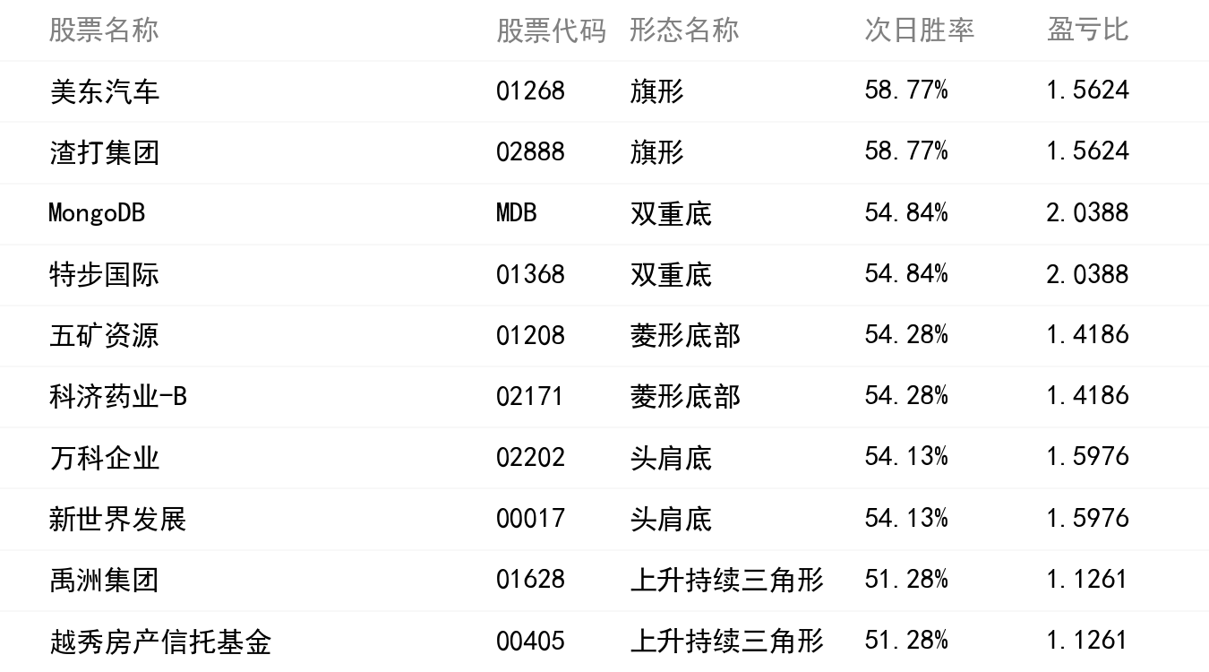 勝率排行榜