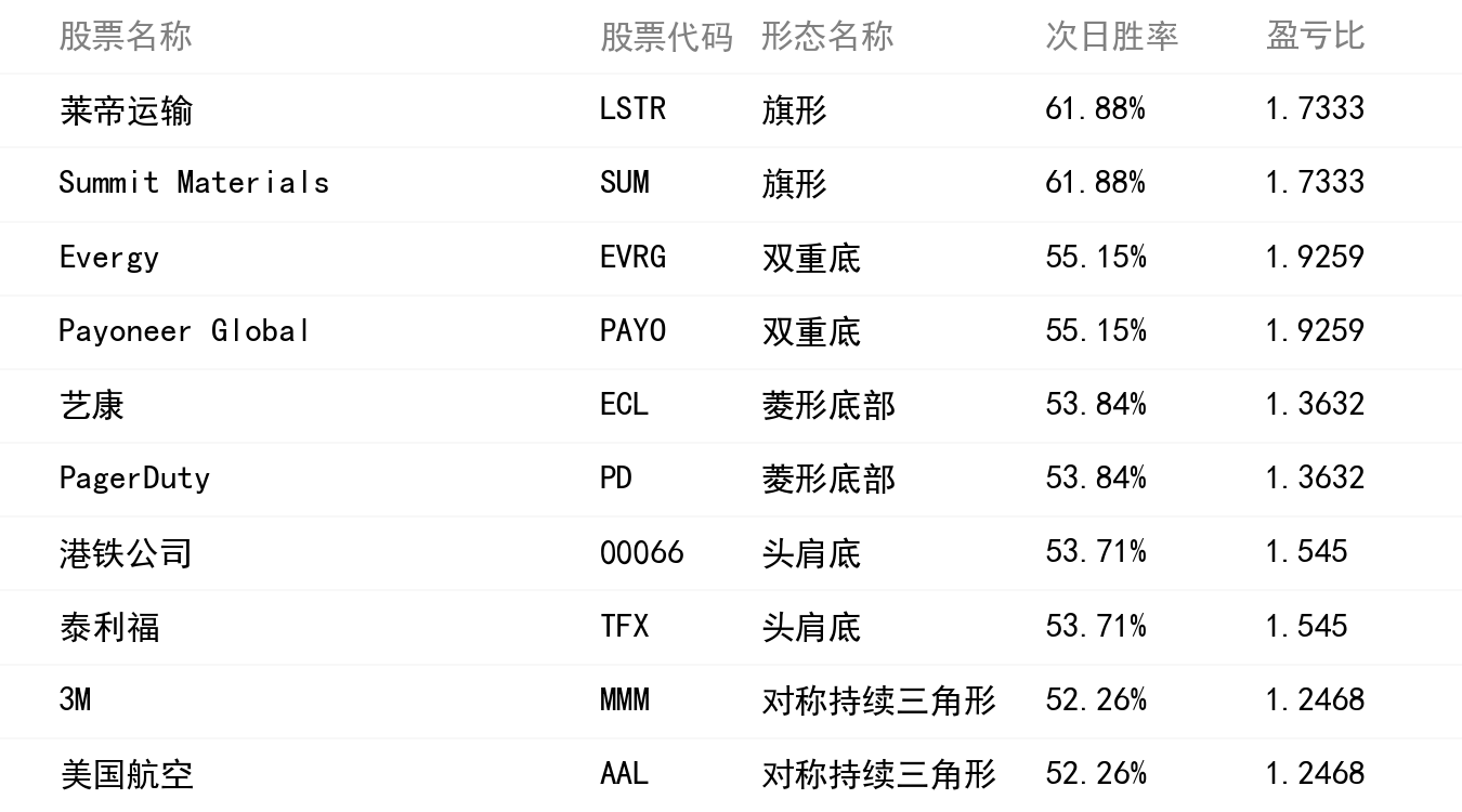 勝率排行榜