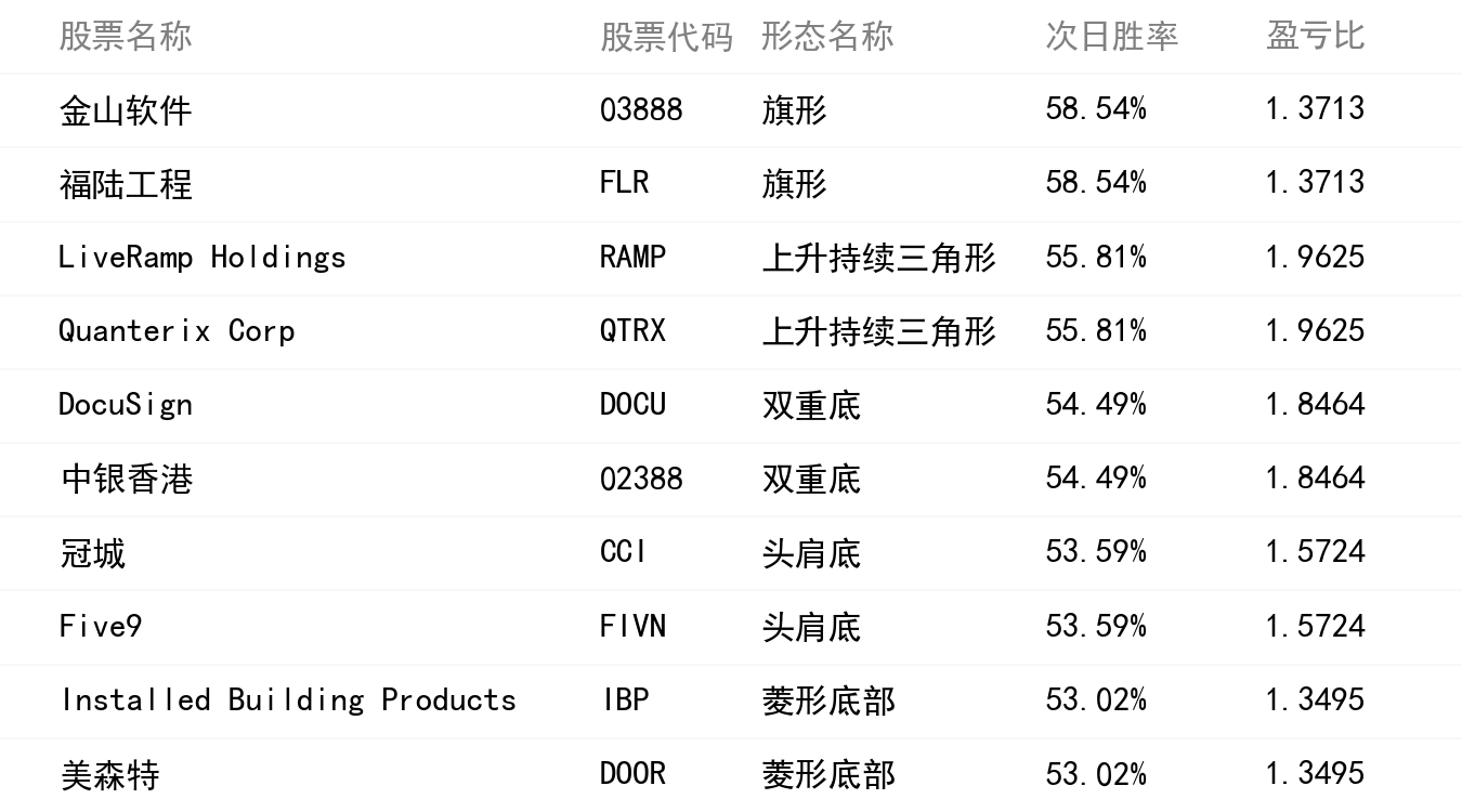 勝率排行榜