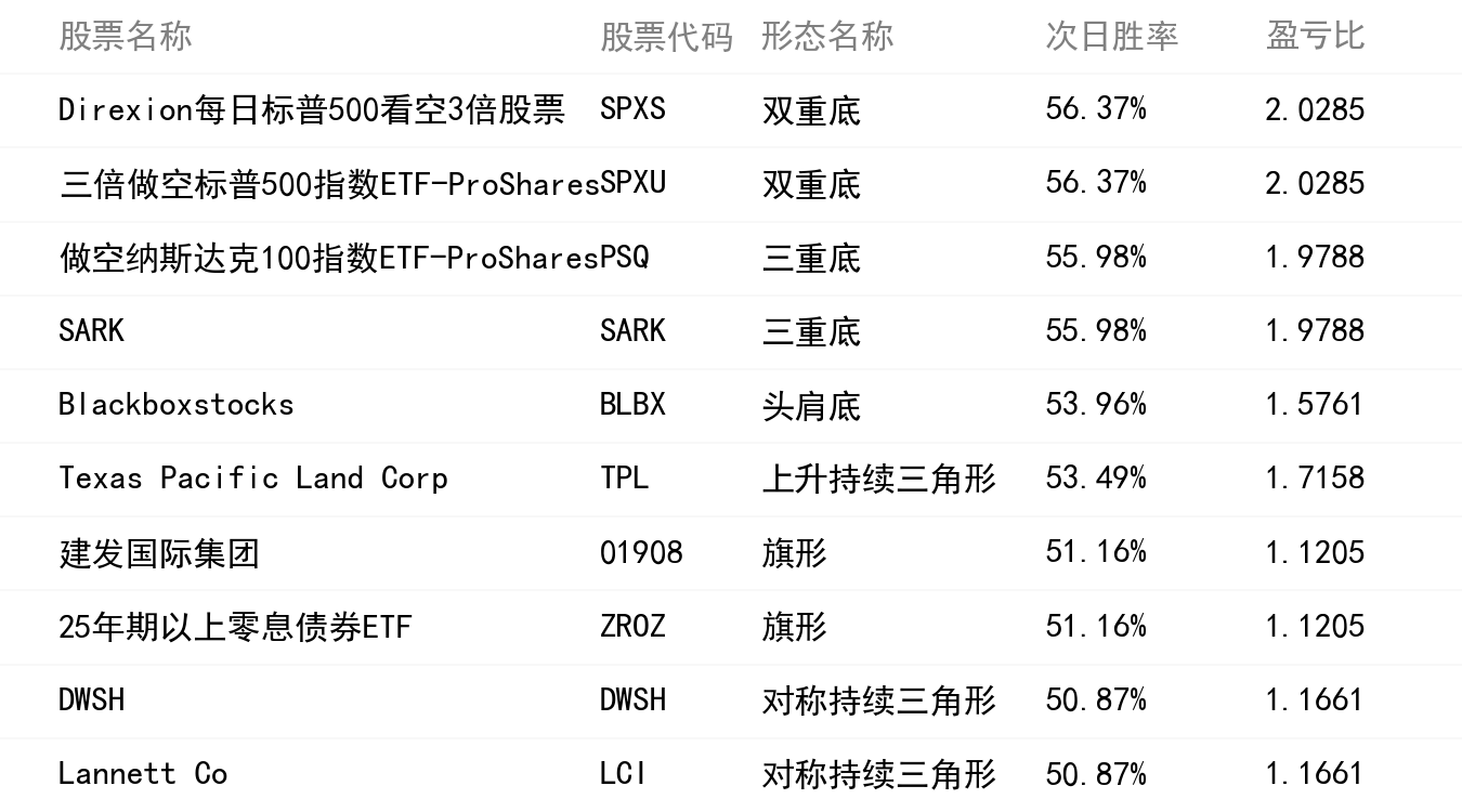 勝率排行榜