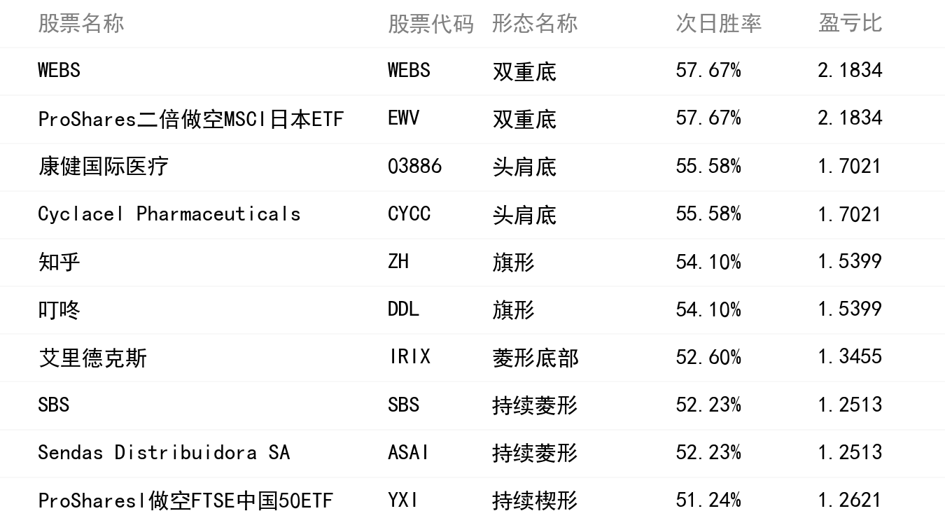 勝率排行榜