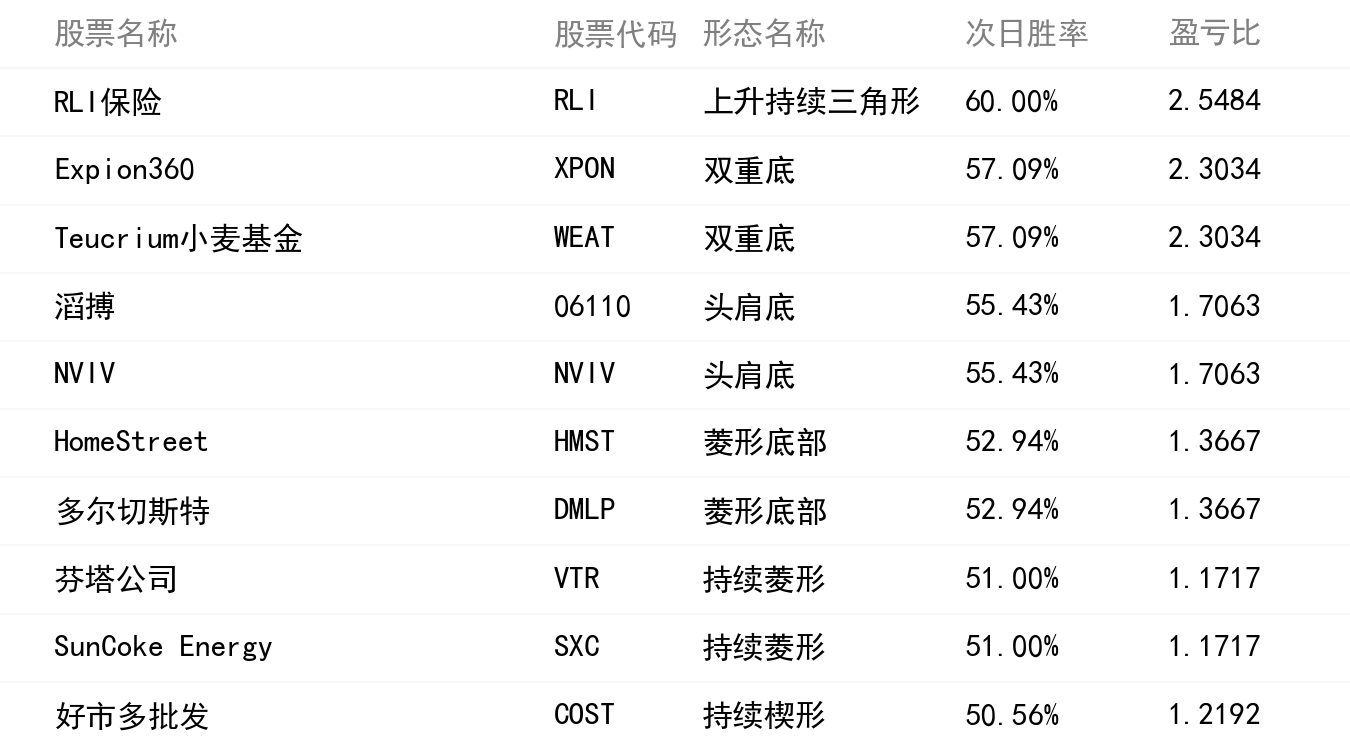 勝率排行榜