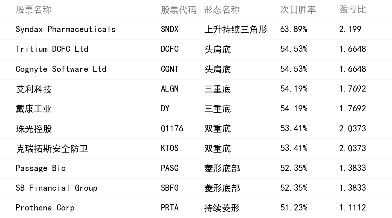 勝率排行榜