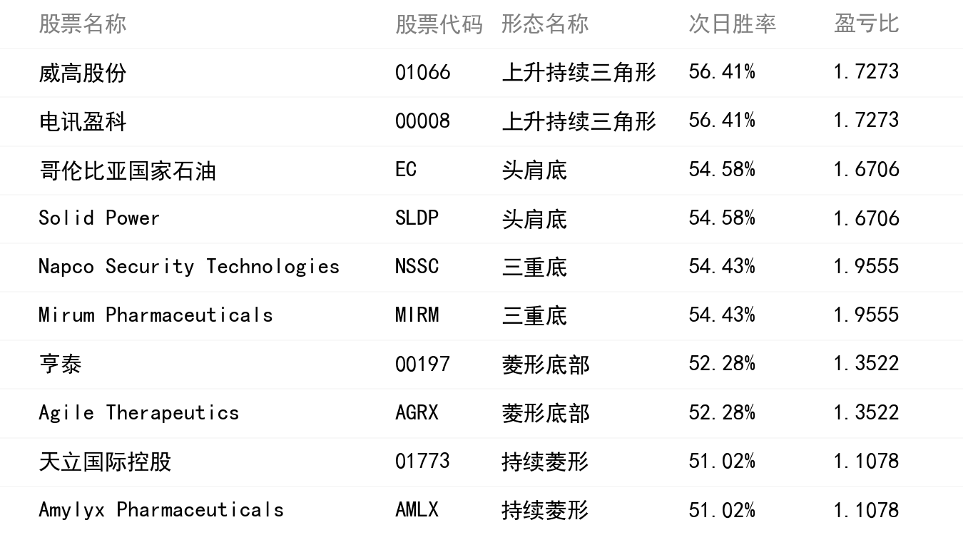 胜率排行榜