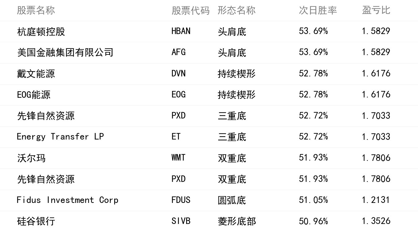 勝率排行榜