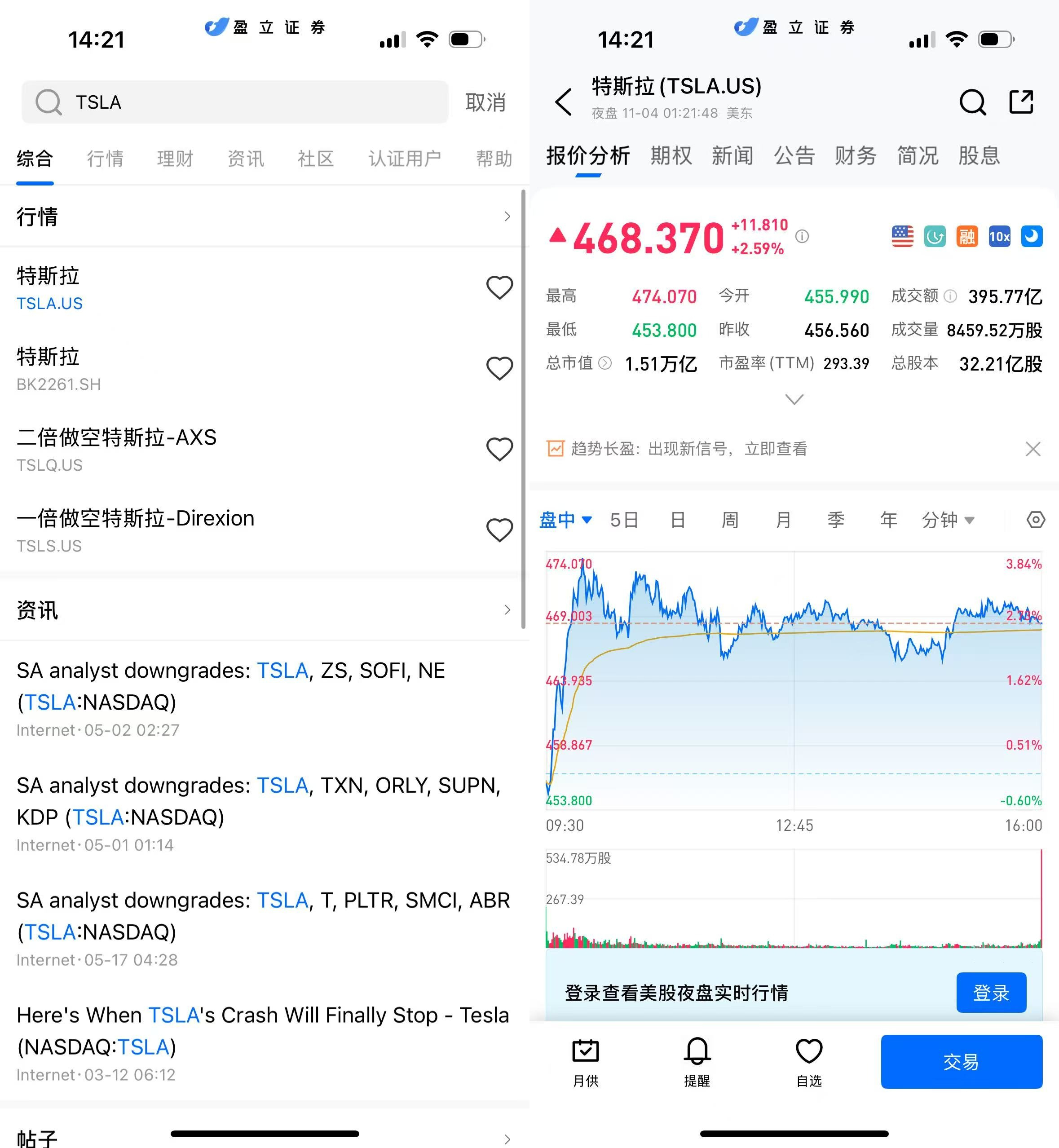 特斯拉股东大会即将召开，股价强势上涨引市场关注| uSMART